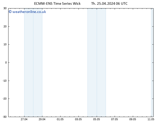 Height 500 hPa ALL TS Th 25.04.2024 12 UTC