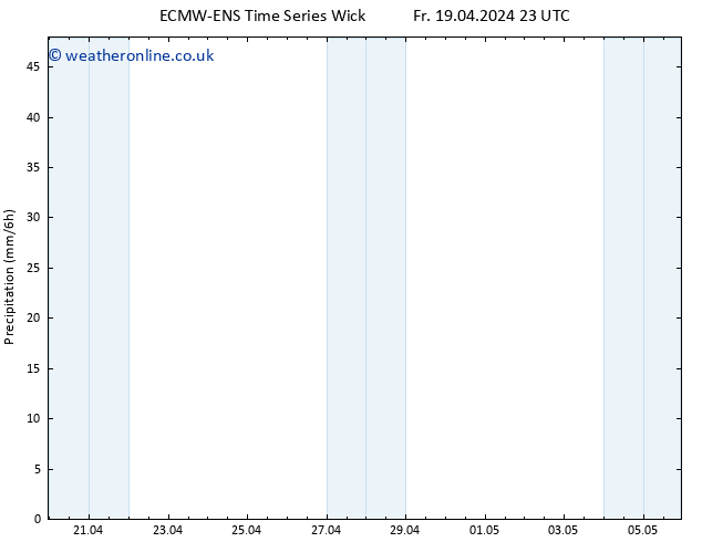 Precipitation ALL TS Sa 20.04.2024 11 UTC