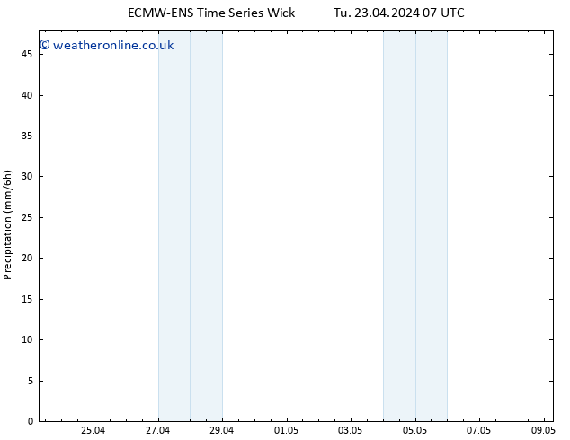 Precipitation ALL TS Tu 30.04.2024 07 UTC