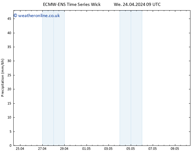 Precipitation ALL TS We 24.04.2024 15 UTC