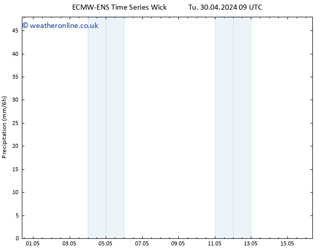 Precipitation ALL TS Sa 04.05.2024 21 UTC