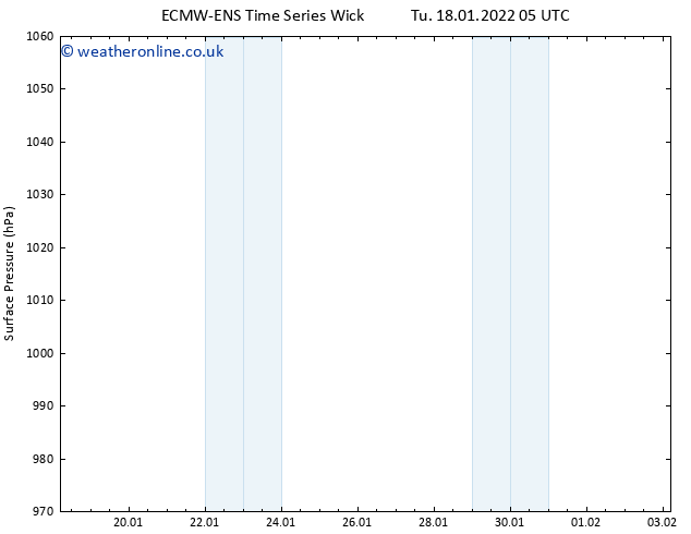 Surface pressure ALL TS We 19.01.2022 05 UTC