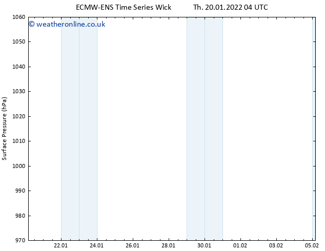 Surface pressure ALL TS Sa 22.01.2022 04 UTC