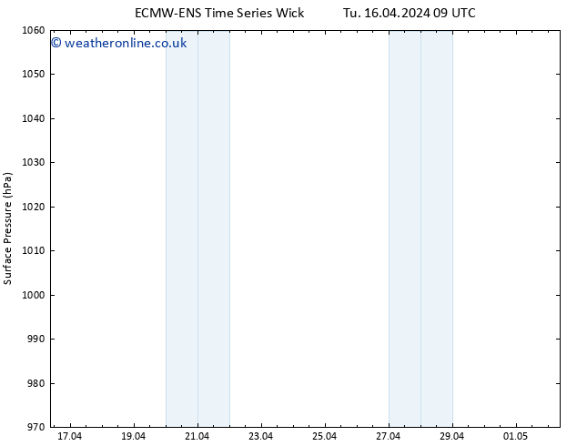 Surface pressure ALL TS We 17.04.2024 09 UTC
