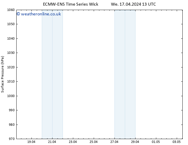 Surface pressure ALL TS Th 18.04.2024 13 UTC