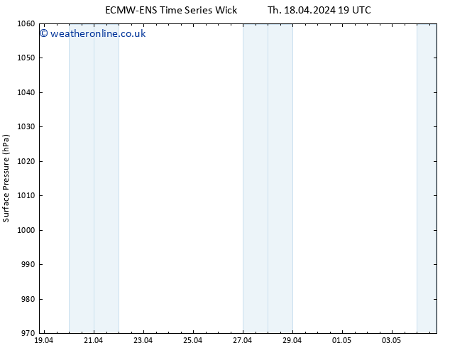 Surface pressure ALL TS Fr 19.04.2024 19 UTC