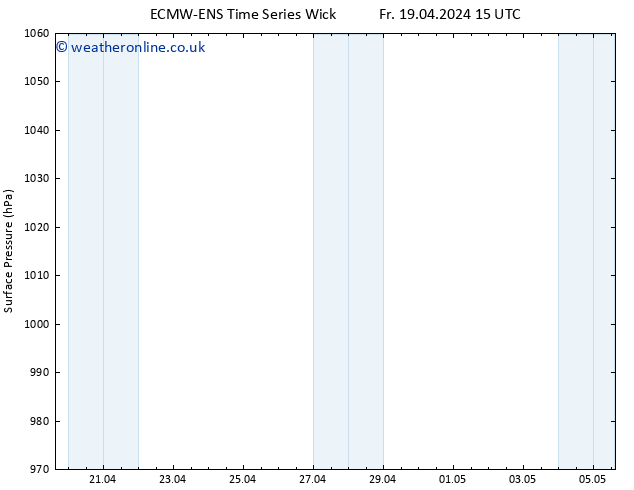 Surface pressure ALL TS Su 21.04.2024 15 UTC