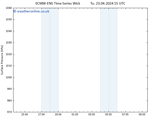 Surface pressure ALL TS Th 25.04.2024 15 UTC