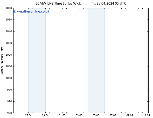 Surface pressure ALL TS Sa 27.04.2024 11 UTC