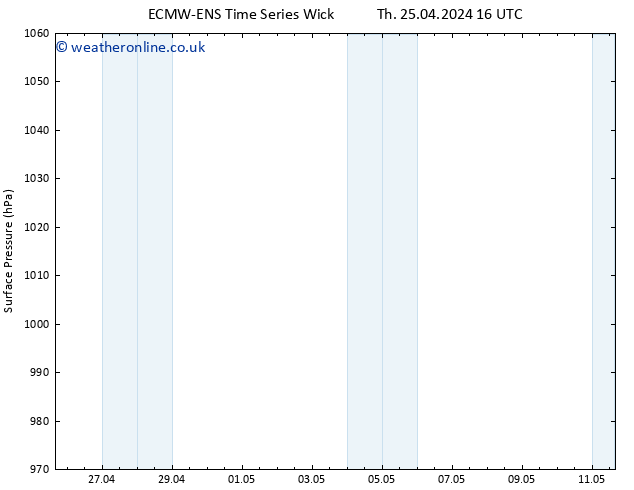 Surface pressure ALL TS Sa 11.05.2024 16 UTC