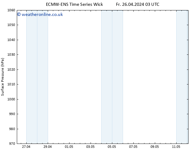 Surface pressure ALL TS Sa 27.04.2024 03 UTC