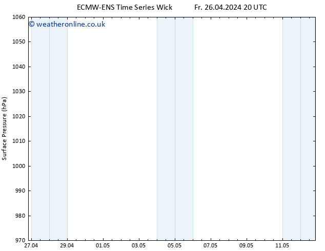 Surface pressure ALL TS Tu 30.04.2024 20 UTC