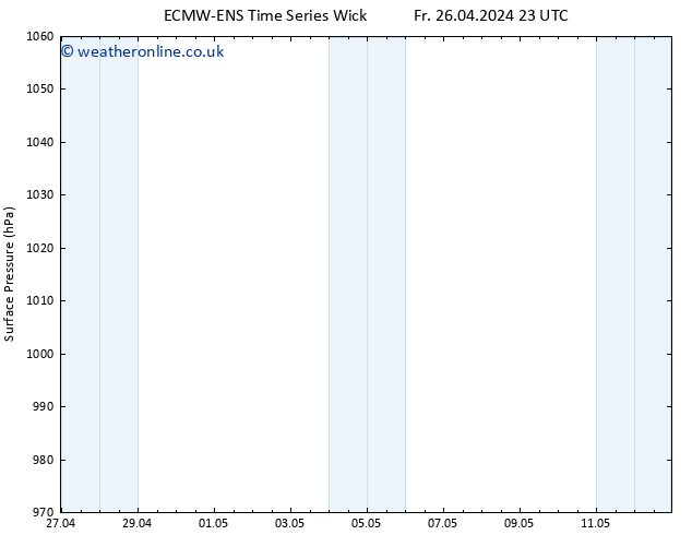 Surface pressure ALL TS Tu 07.05.2024 05 UTC