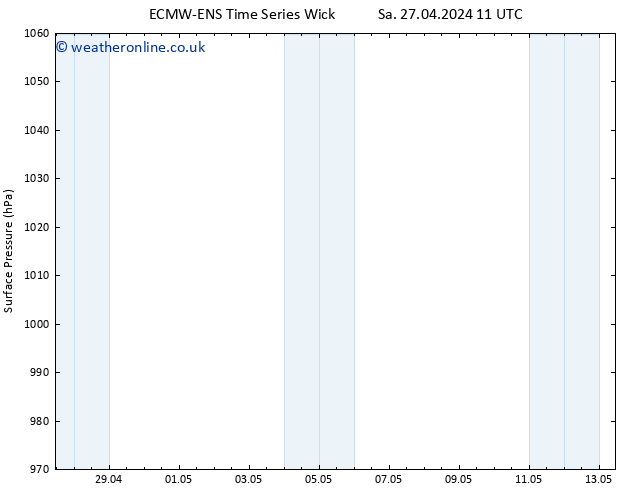 Surface pressure ALL TS Su 28.04.2024 23 UTC