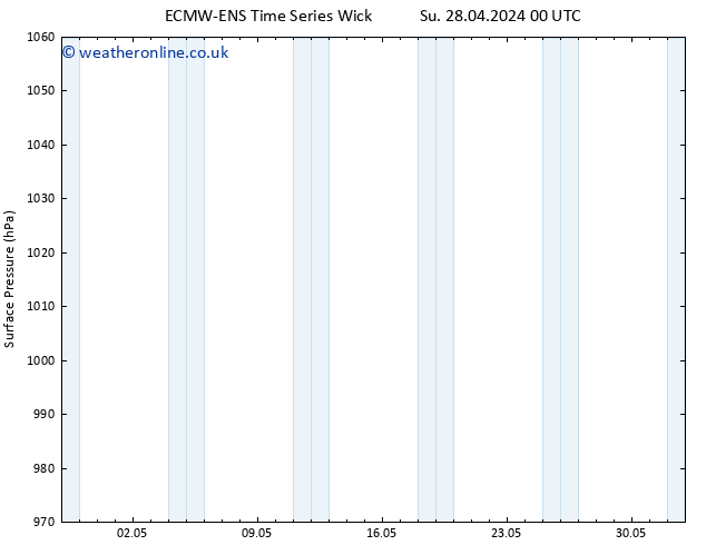 Surface pressure ALL TS Mo 29.04.2024 00 UTC