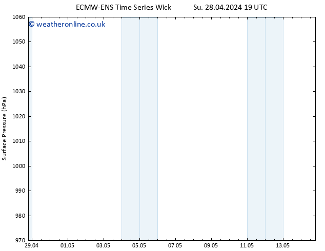 Surface pressure ALL TS Th 02.05.2024 19 UTC