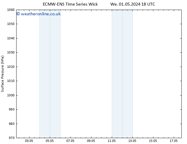 Surface pressure ALL TS Th 02.05.2024 18 UTC