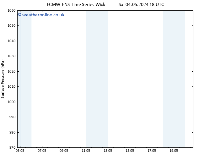 Surface pressure ALL TS Su 05.05.2024 18 UTC