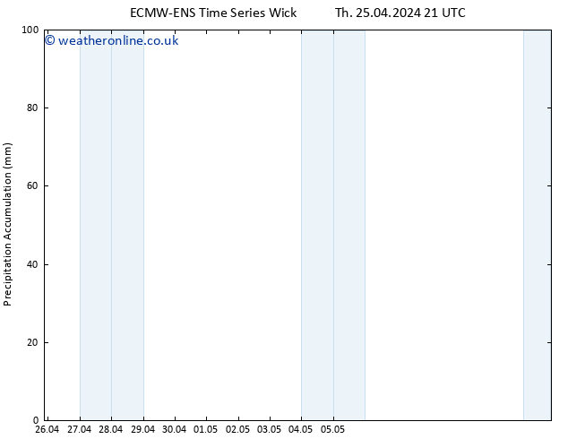 Precipitation accum. ALL TS Tu 30.04.2024 21 UTC