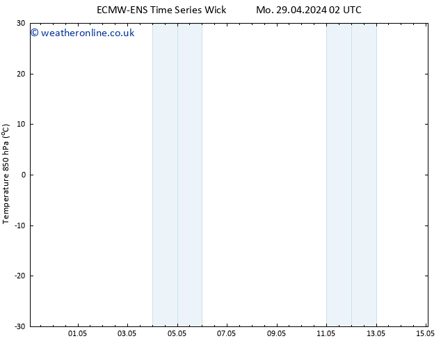 Temp. 850 hPa ALL TS Sa 04.05.2024 14 UTC