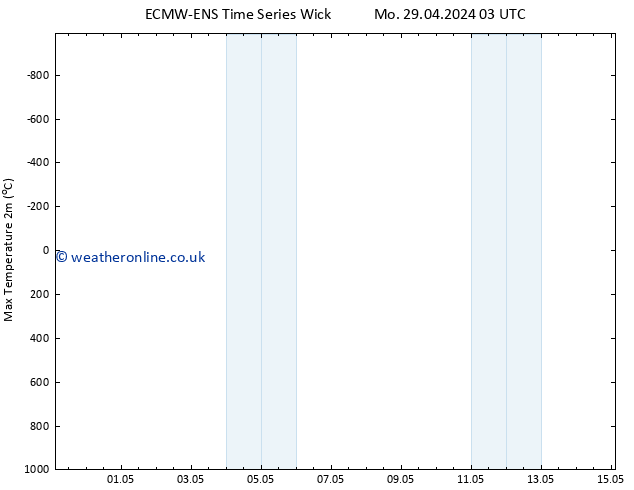 Temperature High (2m) ALL TS Th 02.05.2024 03 UTC