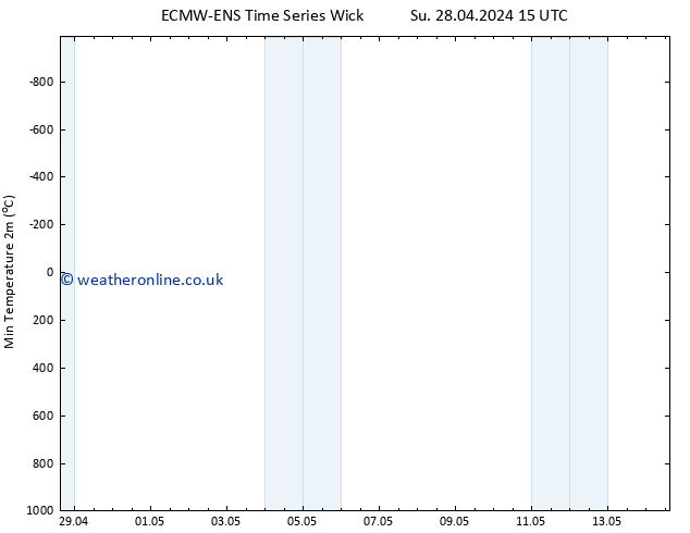 Temperature Low (2m) ALL TS Su 28.04.2024 21 UTC