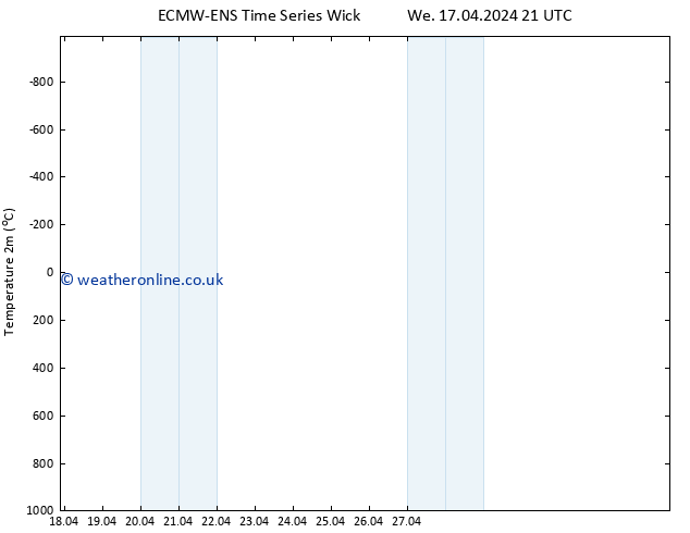 Temperature (2m) ALL TS We 17.04.2024 21 UTC