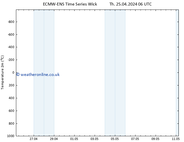 Temperature (2m) ALL TS Th 25.04.2024 12 UTC