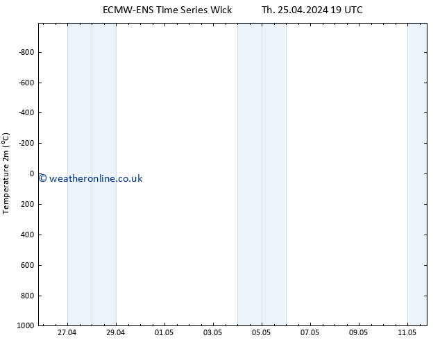 Temperature (2m) ALL TS Tu 30.04.2024 13 UTC