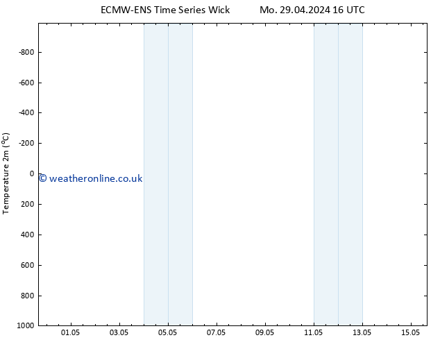 Temperature (2m) ALL TS Sa 04.05.2024 10 UTC