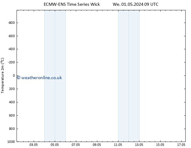 Temperature (2m) ALL TS Th 16.05.2024 09 UTC