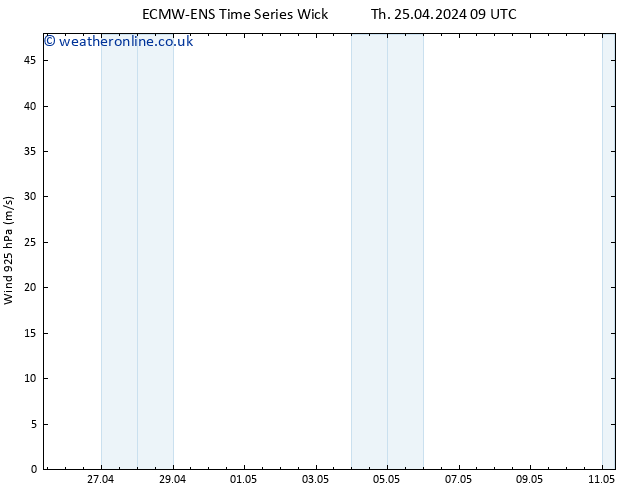 Wind 925 hPa ALL TS Th 25.04.2024 15 UTC