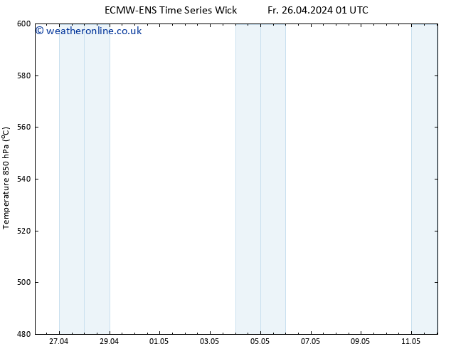 Height 500 hPa ALL TS Su 12.05.2024 01 UTC