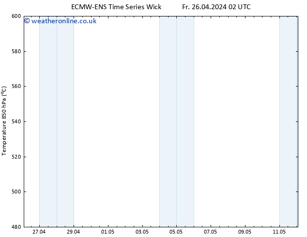 Height 500 hPa ALL TS Su 28.04.2024 08 UTC