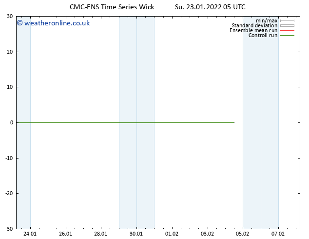 Height 500 hPa CMC TS Su 23.01.2022 05 UTC