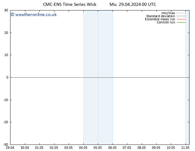 Height 500 hPa CMC TS Sa 11.05.2024 06 UTC