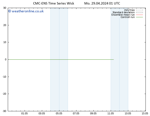 Height 500 hPa CMC TS Tu 30.04.2024 01 UTC