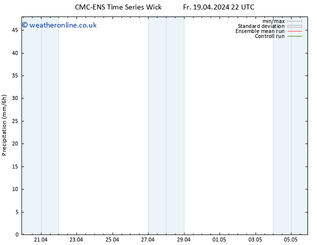 Precipitation CMC TS Fr 19.04.2024 22 UTC