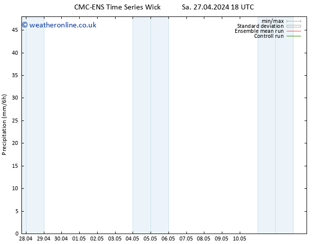 Precipitation CMC TS Mo 29.04.2024 18 UTC