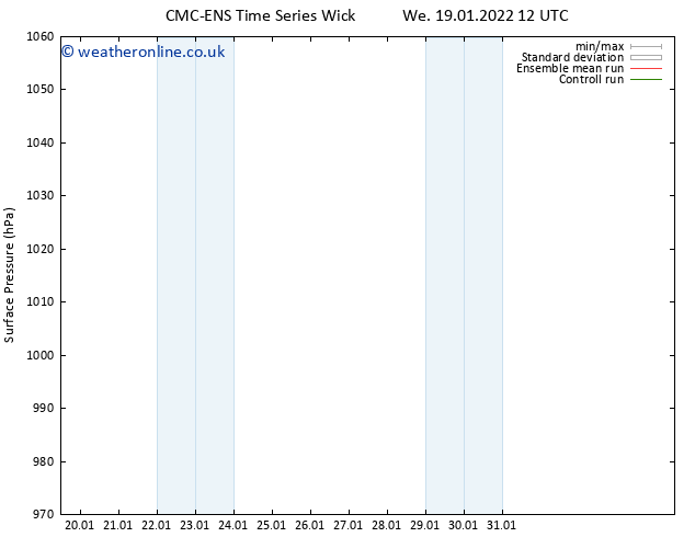 Surface pressure CMC TS Fr 21.01.2022 12 UTC