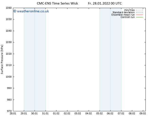 Surface pressure CMC TS Sa 29.01.2022 00 UTC