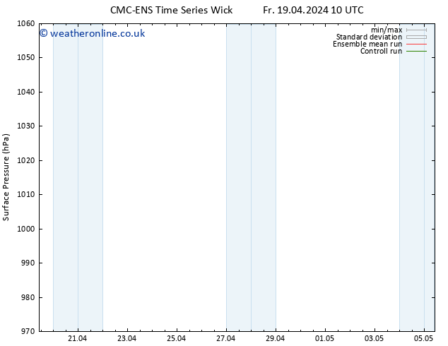 Surface pressure CMC TS Fr 19.04.2024 16 UTC