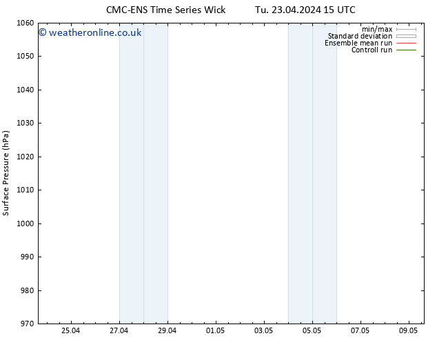 Surface pressure CMC TS Th 25.04.2024 15 UTC