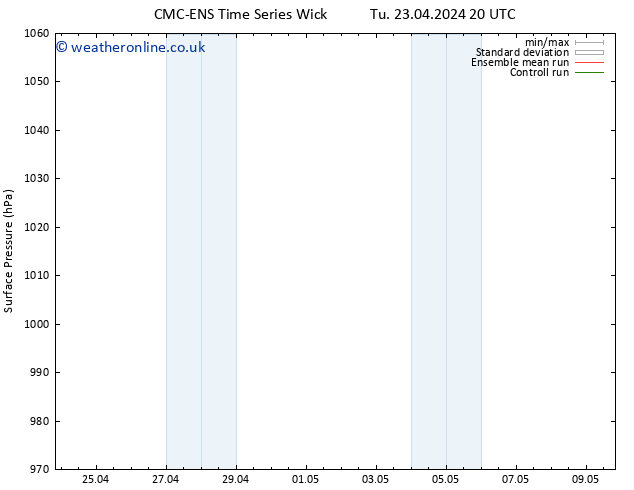 Surface pressure CMC TS Th 25.04.2024 02 UTC