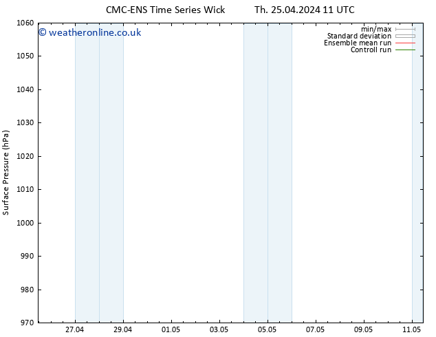 Surface pressure CMC TS Fr 26.04.2024 11 UTC