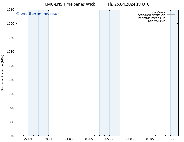 Surface pressure CMC TS We 08.05.2024 01 UTC