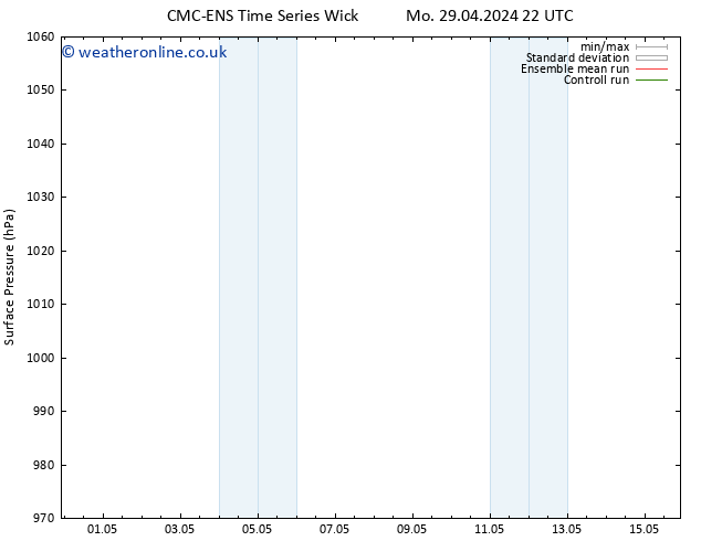 Surface pressure CMC TS Mo 06.05.2024 22 UTC