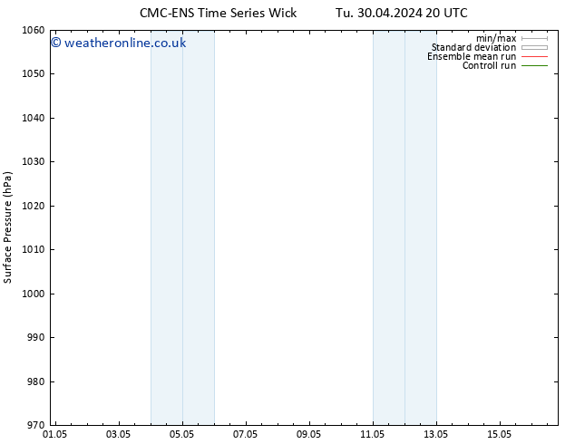 Surface pressure CMC TS We 01.05.2024 20 UTC