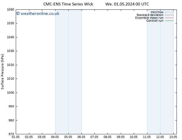 Surface pressure CMC TS We 01.05.2024 06 UTC