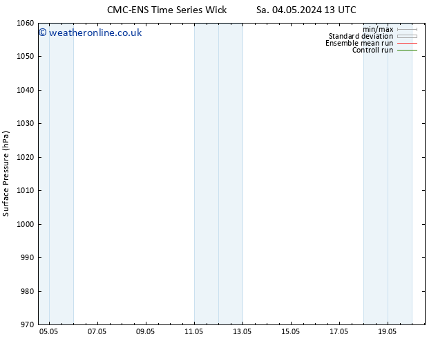 Surface pressure CMC TS Sa 04.05.2024 19 UTC